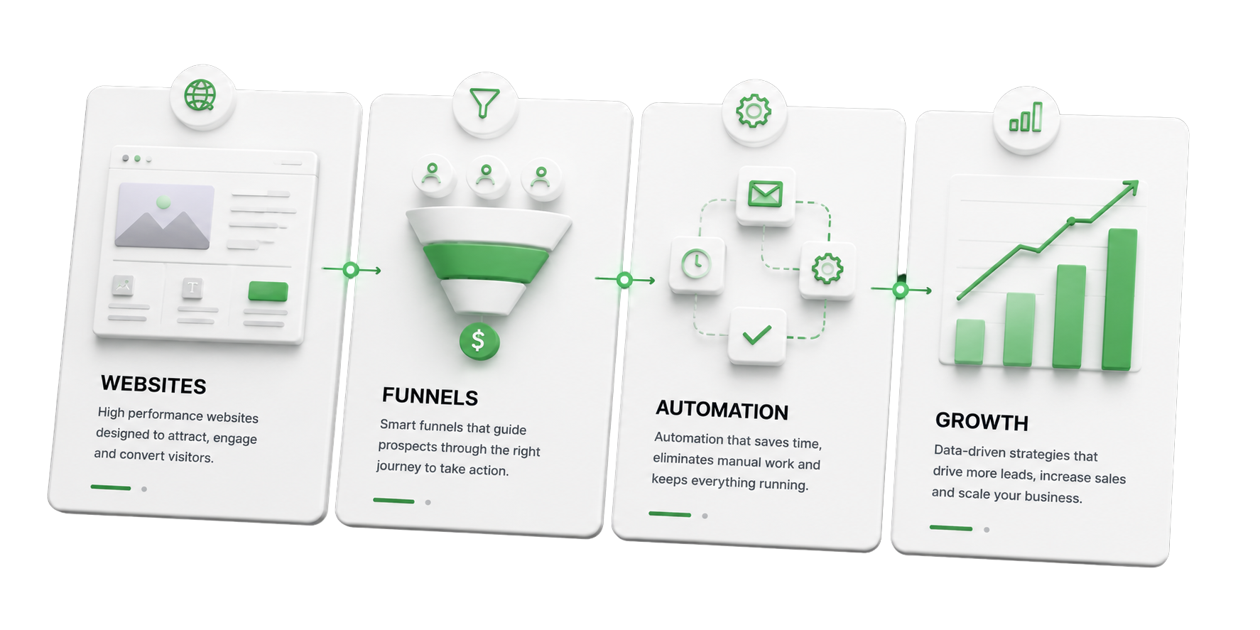 Complete Marketing Funnel